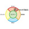 Toy's Heart 心跳同級生：圖片 6
