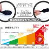 Vibral Biburaru 矽膠包覆震動器 (黑)：圖片 2